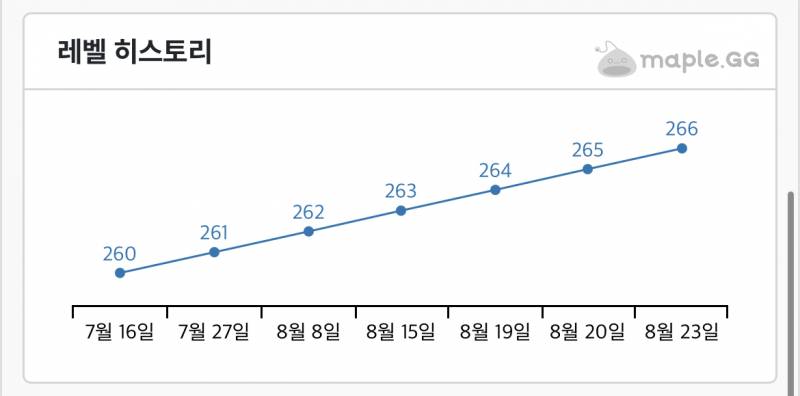 사냥 싫어단 였던 것... | 인스티즈