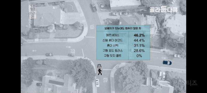 부자와 권력을 가진 사람들은 타인에 대한 공감능력이 떨어진다는 기자와 교수.jpg | 인스티즈