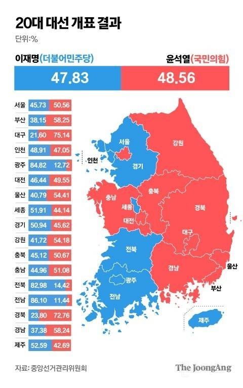 20대 대선 개표결과 | 인스티즈