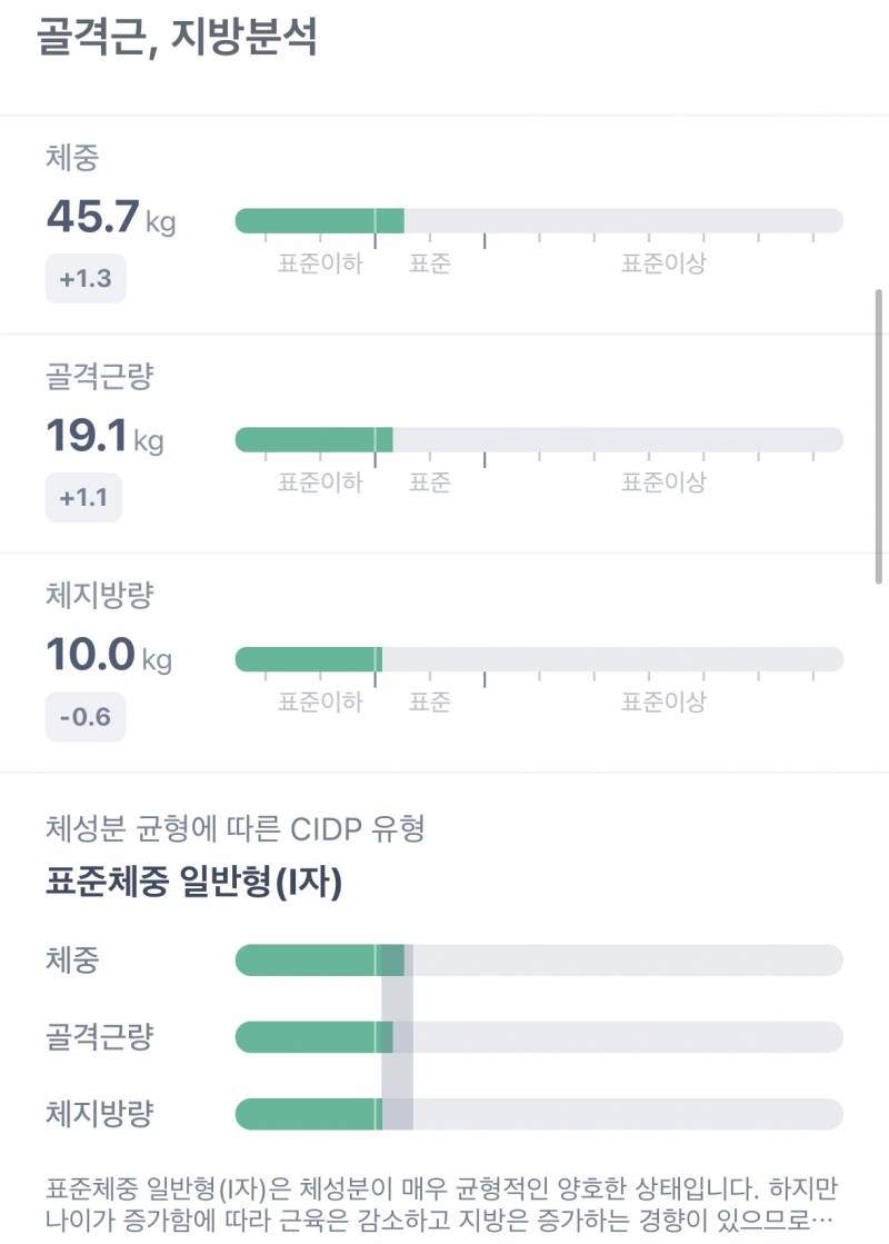 운동못한지 5주차 표준에서 마름 된 인바디40 | 인스티즈