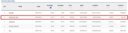 '달짝', 개봉 3주차 100만 눈앞…"으른로코, 기분이 좋아진다!" | 인스티즈