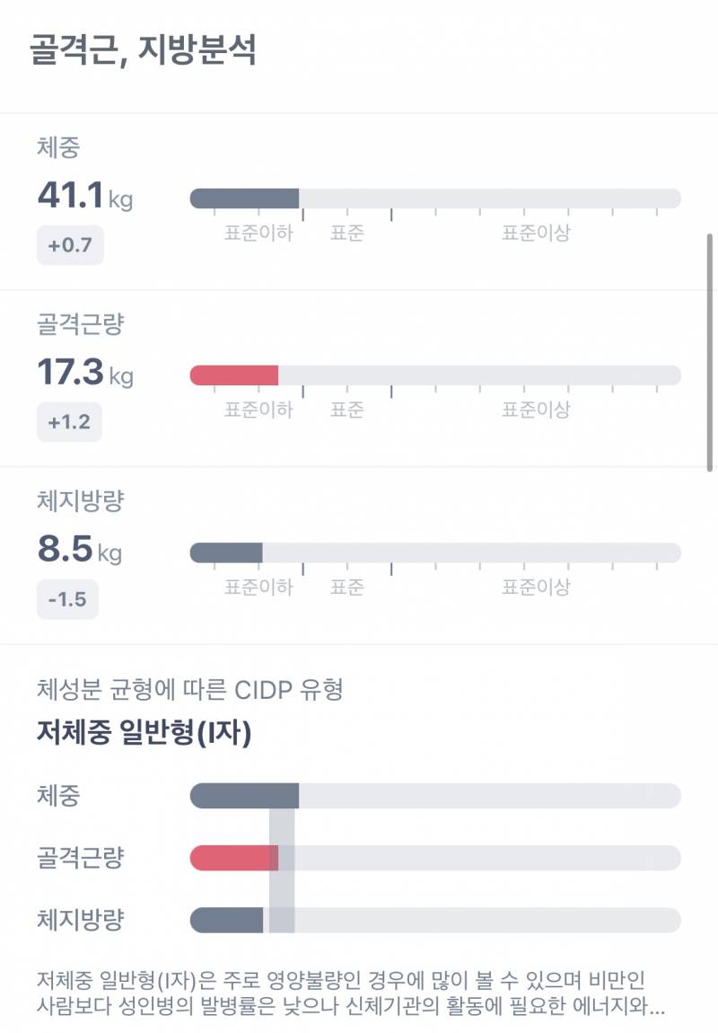 운동못한지 5주차 표준에서 마름 된 인바디40 | 인스티즈