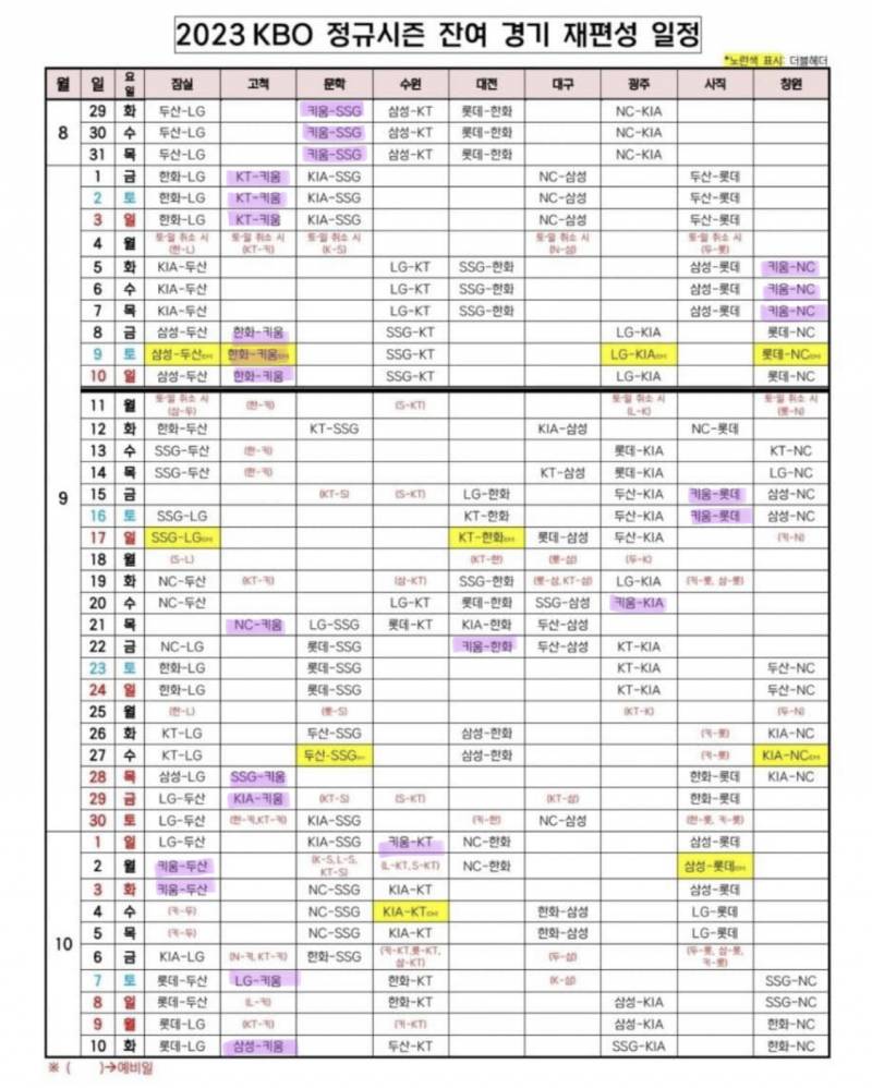 키움 잔여경기 2023 | 인스티즈