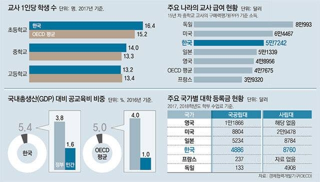 과도한 특혜는 입다물고 , 의무는 직무유기하는 교사들 | 인스티즈