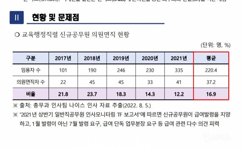 과도한 특혜는 입다물고 , 의무는 직무유기하는 교사들 | 인스티즈