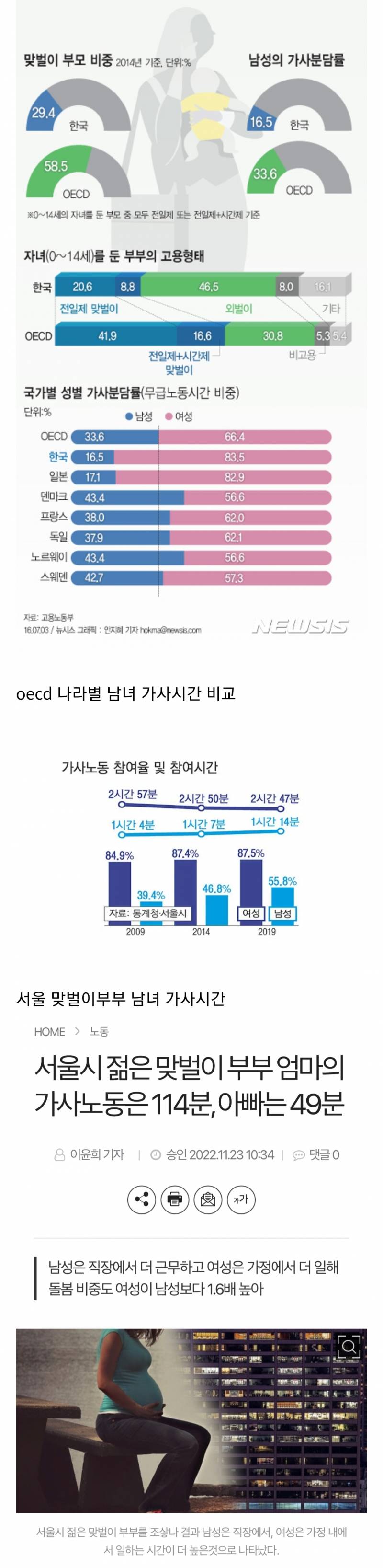 ??? : 해외는 맞벌이 없는게 아닌데..왜 애를 못 낳아? | 인스티즈