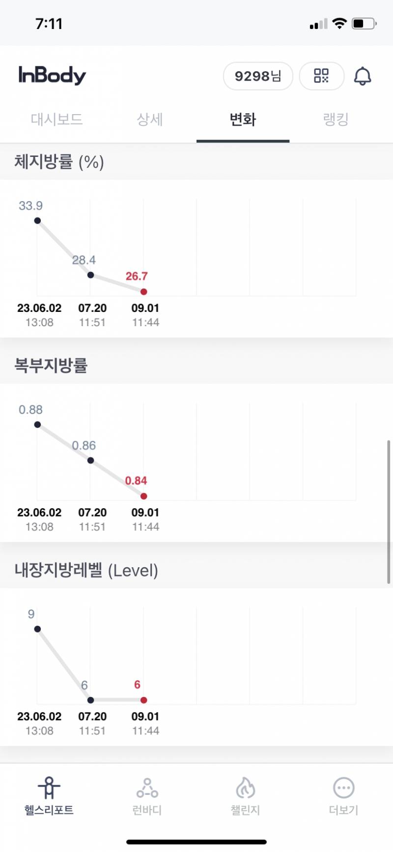 오늘 인바디 했는데 어떤것같아 | 인스티즈