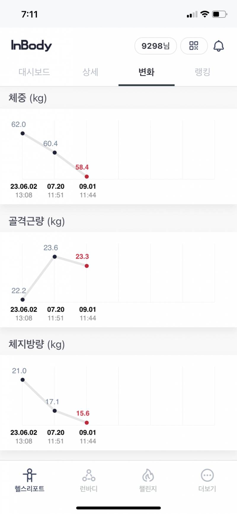 오늘 인바디 했는데 어떤것같아 | 인스티즈