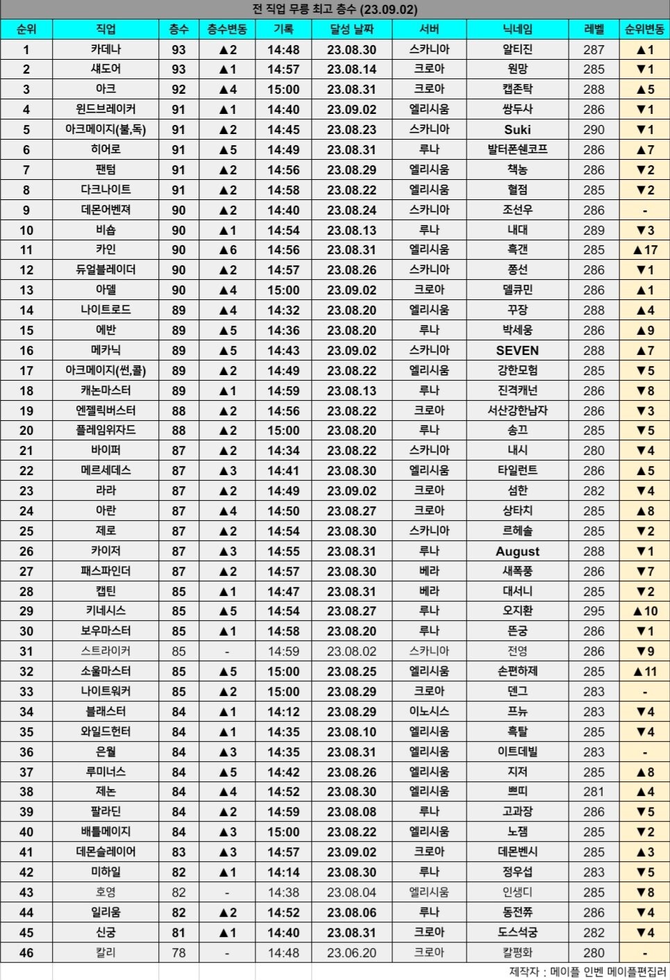 호영 진짜 무릉 수로 개쓰레기인거 점점 체감된다 | 인스티즈