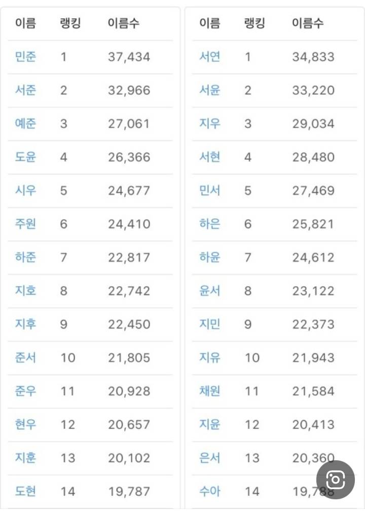 3글자 이름 닉도 팔릴까....? | 인스티즈