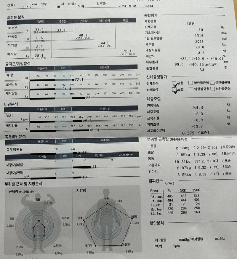 오늘부터 다이어트 시작하는데 훈수 받아요~ | 인스티즈