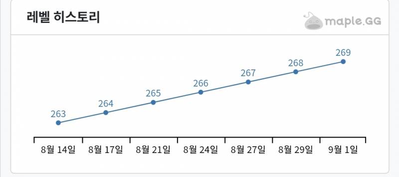 내가 누구? | 인스티즈