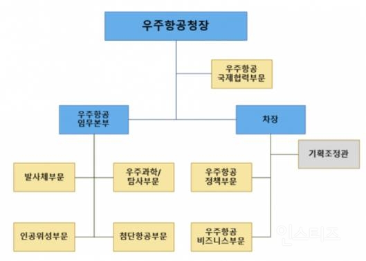 요즘 핫한 우주항공청 논란.. (윤정부 VS 과학계) | 인스티즈