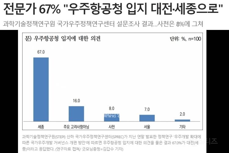 요즘 핫한 우주항공청 논란.. (윤정부 VS 과학계) | 인스티즈