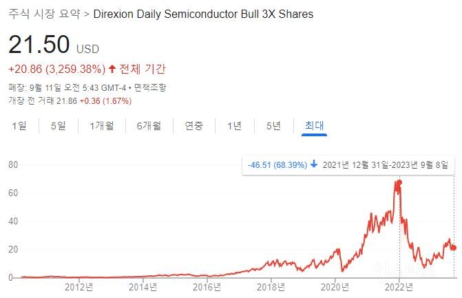 (눈물주의) 2030 재테크 했다가 식은 사람들 중에 이런 사람 많음.jpg | 인스티즈