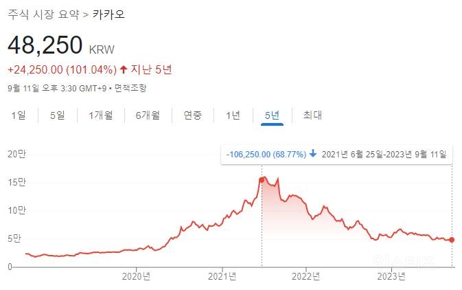 (눈물주의) 2030 재테크 했다가 식은 사람들 중에 이런 사람 많음.jpg | 인스티즈