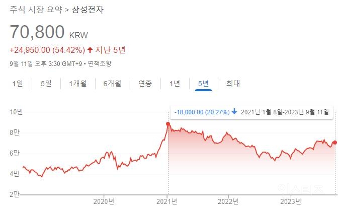 (눈물주의) 2030 재테크 했다가 식은 사람들 중에 이런 사람 많음.jpg | 인스티즈