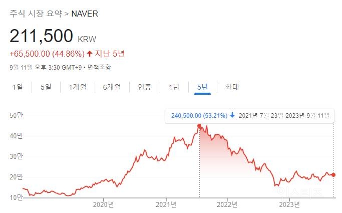 (눈물주의) 2030 재테크 했다가 식은 사람들 중에 이런 사람 많음.jpg | 인스티즈