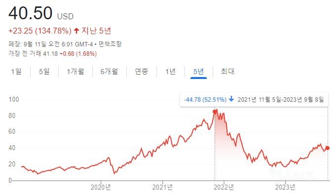 (눈물주의) 2030 재테크 했다가 식은 사람들 중에 이런 사람 많음.jpg | 인스티즈