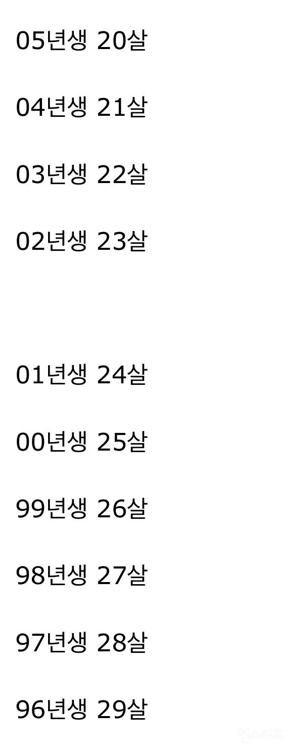 2024년 한국나이표 | 인스티즈