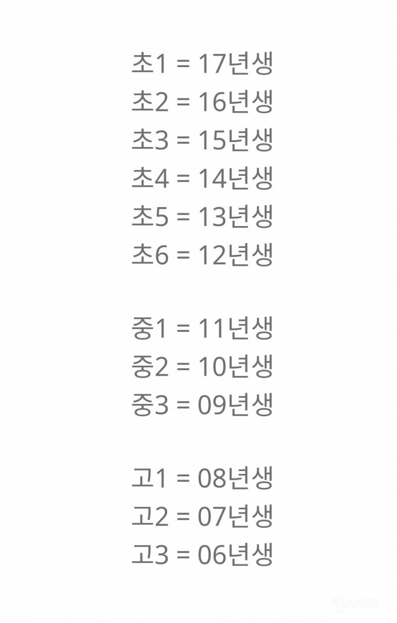 2024년 한국나이표 | 인스티즈