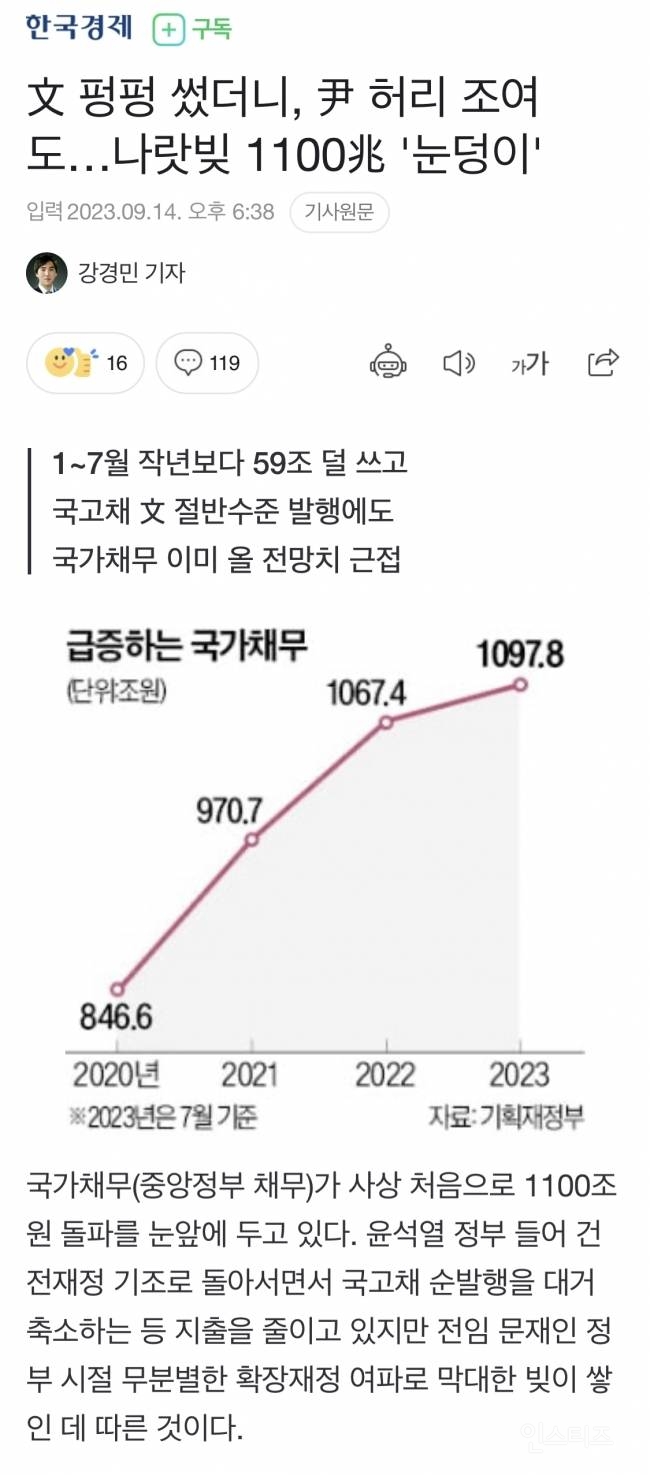 (기레기 주의) 文 펑펑 썼더니, 尹 허리 조여도…나랏빚 1100兆 '눈덩이' | 인스티즈