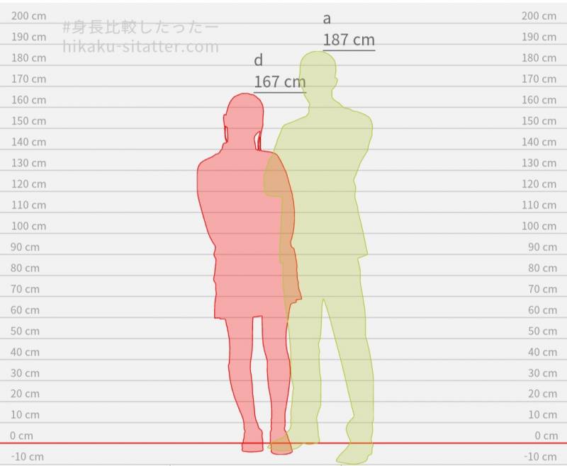 20cm 차이가 생각보다 크진 않넹... | 인스티즈