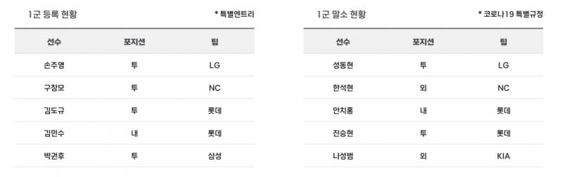 춍캡, 쌀떡이 말소.... | 인스티즈