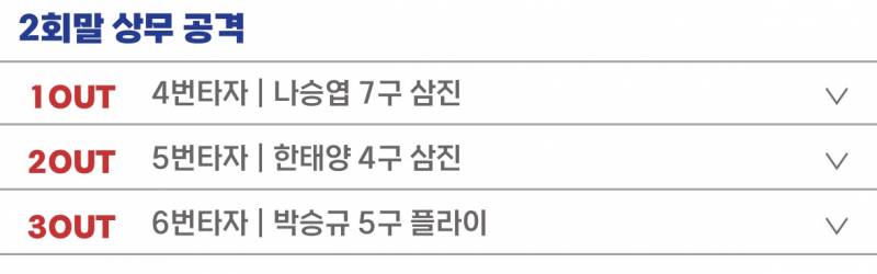 호성이 3이닝 연속 삼자범퇴....? 🫳🏻🫳🏻🫳🏻🫳🏻🫳🏻 | 인스티즈