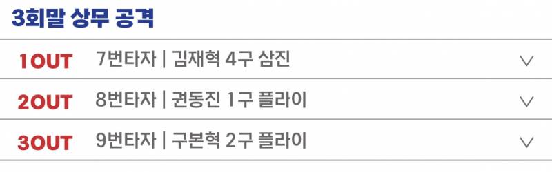 호성이 3이닝 연속 삼자범퇴....? 🫳🏻🫳🏻🫳🏻🫳🏻🫳🏻 | 인스티즈