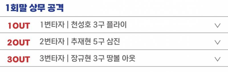 호성이 3이닝 연속 삼자범퇴....? 🫳🏻🫳🏻🫳🏻🫳🏻🫳🏻 | 인스티즈