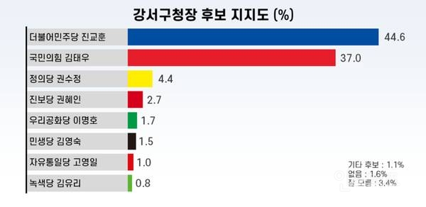 내년 총선 맛보기라는 다음달 보궐선거 근황.jpg | 인스티즈