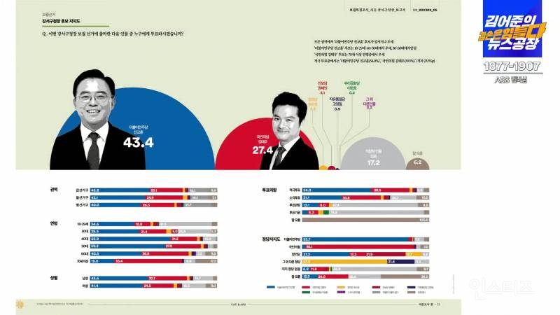 내년 총선 맛보기라는 다음달 보궐선거 근황.jpg | 인스티즈