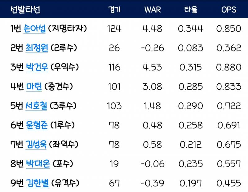 [잡담] 라인업.. 수치들이 너무 무서운데 | 인스티즈