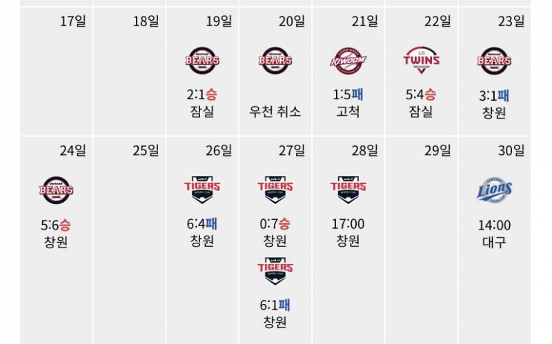 [잡담] 얘네 왜 또 퐁당퐁당 모드 드갔노 | 인스티즈