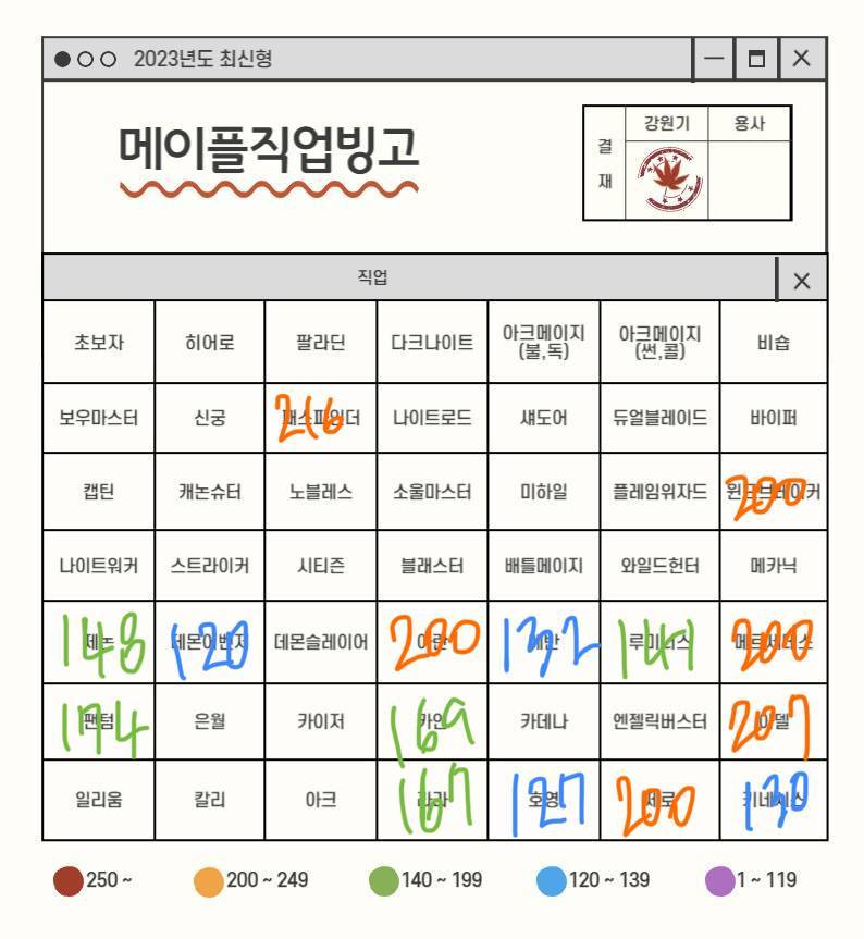 [잡담] 오랜만에 컴백한 메린이에게 도움을… | 인스티즈