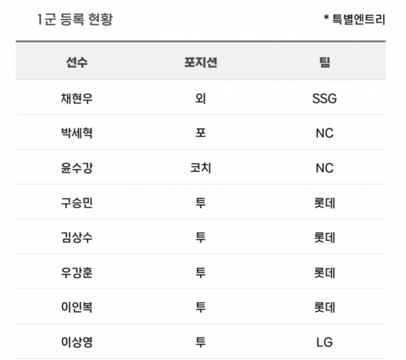 [알림/결과] 📢 오늘의 등말소 (231004) | 인스티즈