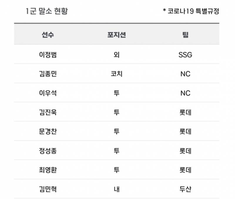 [알림/결과] 📢 오늘의 등말소 (231004) | 인스티즈