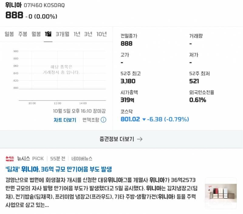 [속보] 딤채 위니아 결국 부도 확정남(김치냉장고 회사 맞음) | 인스티즈