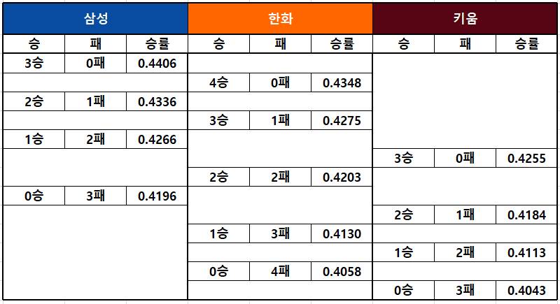 [정보/소식] 10위 경우의수 | 인스티즈