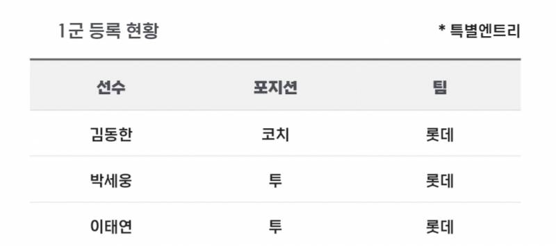 [알림/결과] 📢 오늘의 등말소 (231011) | 인스티즈