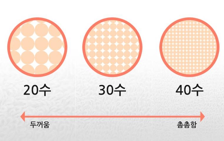 매일 쓰는 수건의 반전.jpg | 인스티즈