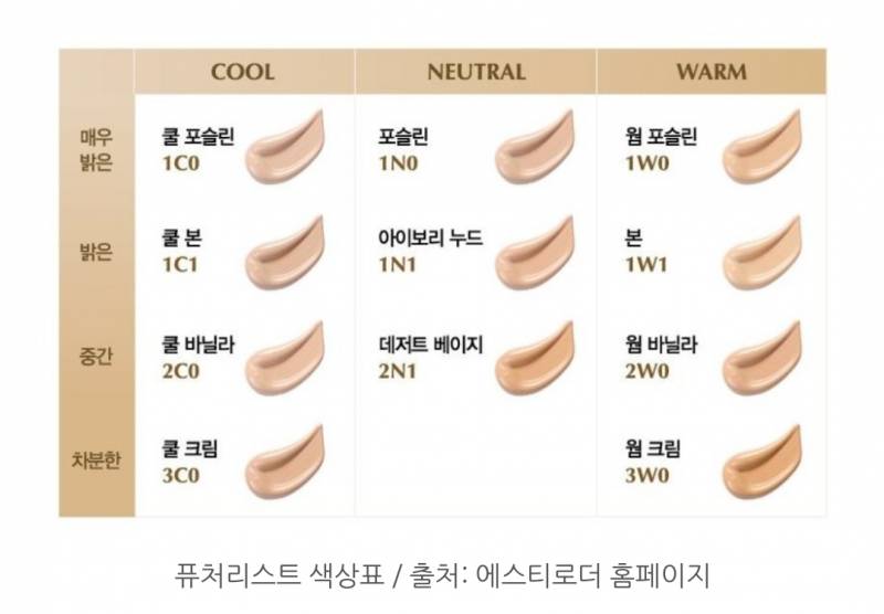 에스티로더 퓨처리스트 21호웜톤인데 쿨바닐라vs쿨본vs아이보리누드 | 인스티즈