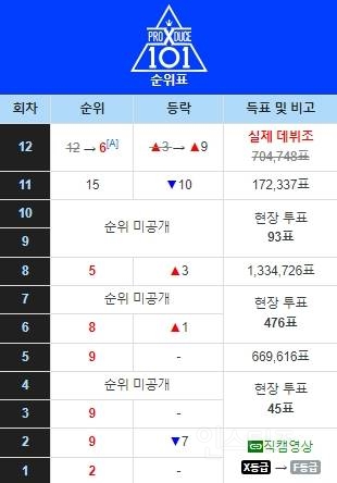 친척한테 연예인하는거 비밀로 했던 아이돌 | 인스티즈