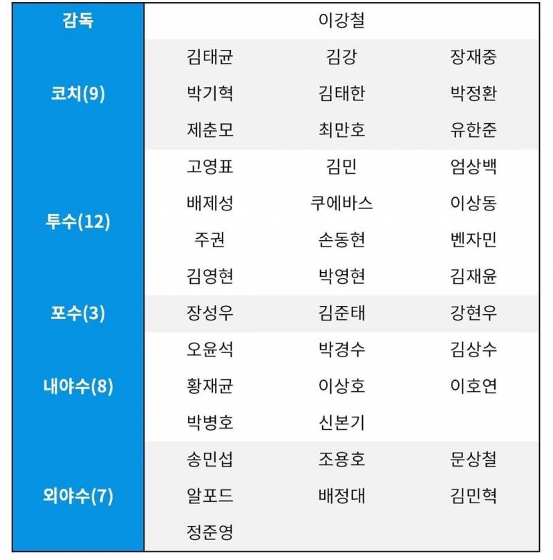 [정보/소식] PO 출장자 명단 | 인스티즈