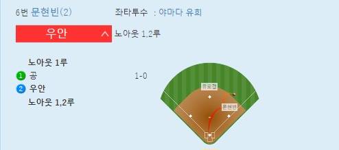 [정보/소식] 1029 교육리그 문자중계 링크 | 인스티즈