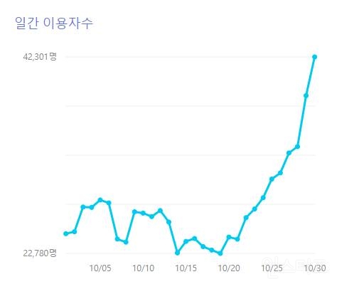 인테리어 인턴이 쏘아올린 역주행 각 뜬 노래 | 인스티즈