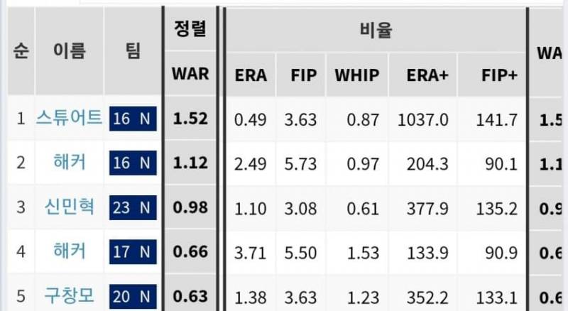 [잡담] 포시 war 짤 주워왔는데 미친 | 인스티즈