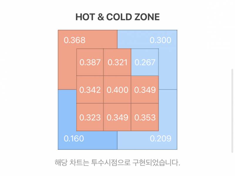 [잡담] 갈맥들 이거도 잘맞추려나? | 인스티즈