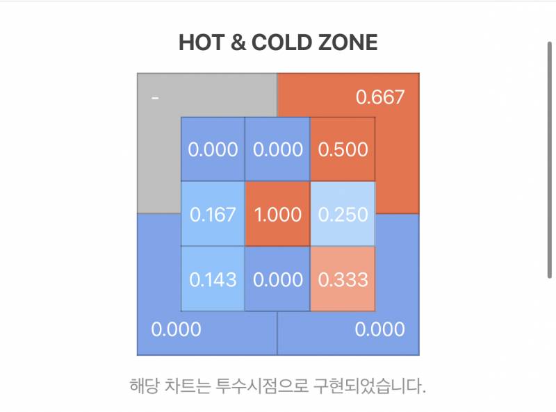 [잡담] 갈맥들 이거도 잘맞추려나? | 인스티즈